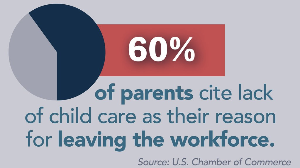 lack of child care reason for leaving the workforce